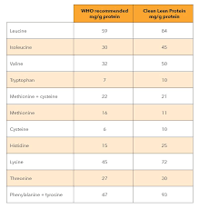 is pea protein a complete protein nuzest usa