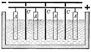 Purification Of Metal - Chemical Effect Of Electric Current, Class 8