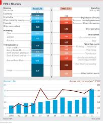 daily chart blatters balance sheet graphic detail the