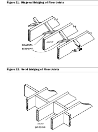 Bridging At Wood Frame Joists Rows Of Bridging Are Usually Provided At The Joist Mid Span On Rows Not More Than 8 Apa Wood Frame Hair Accessories Bobby Pins