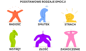 Emocje podstawowe i ich wpływ na ludzkie zachowanie - Sentimenti