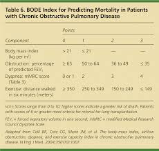 Image result for BODE Index