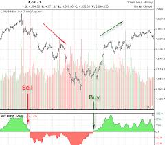 nasdaq composite index technical analysis