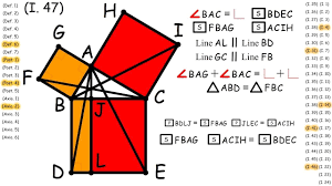 I 47 Pythagorean Theorem Euclid S Proof Pythagorean Theorem Theorems Mathematics Online