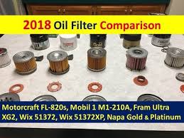 Fl910s Engine Oil Filter Oil Filter Org