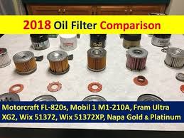 fl910s engine oil filter oil filter org