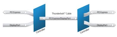 Theoretical Vs Actual Bandwidth Pci Express And