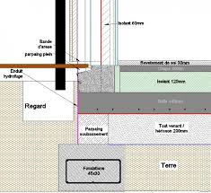 Le drainage est important pour la bonne santé des plantes et l'aération des racines. Extension Drain Sur Terrain Argileux 18 Messages