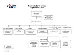 Organisational Structure Ppt Download