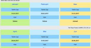 Sistem pendaftaran pekerjaan suruhanjaya perkhidmatan awam malaysia (spa9). Jadual Gaji Swasta 2017 Archives Infoje Org