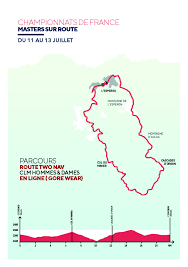 The 29th coupe de france de cyclisme sur route (2020). Championnat De France Masters Sur Route 2019 Cycl Aigoual Region Occitanie