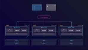 47 Advanced Tutorials For Mastering Kubernetes Techbeacon
