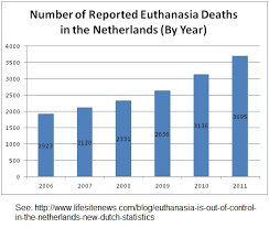 Statistics Charts And Graphs