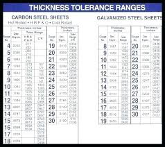 Thickness Of Aluminum Sheet Catink Co