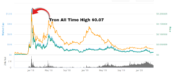 Copyright © 2021 investorplace media, llc. Best Penny Cryptocurrencies To Invest 2020