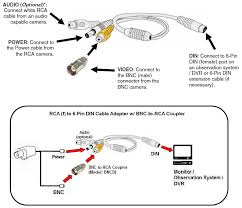 Computers without video cards will not be able to utilize a usb vga connection successfully. Analog Camera Cables And Connectors Lorex