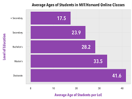 Who Performs The Best In Online Classes Max Woolfs Blog