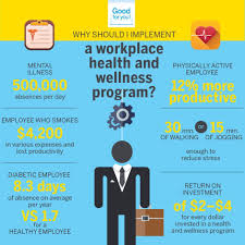The Benefits Of A Workplace Health And Wellness Program Include Improving The Health And Well Being Of Emp Wellness Programs Health Programs Workplace Wellness