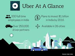 Uber Vs Ola In India How Do They Stack Up Ndtv