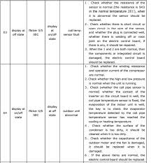 Maybe you would like to learn more about one of these? Air Conditioning Error Codes Chigo Split Type Room Air Conditioner Error Codes