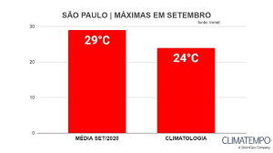 2020 um ano de extremos no clima de sao paulo noticias climatempo