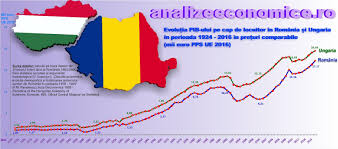 Clasificarea ţărilor după pib (produs intern brut) pe cap de locuitor. Analize Economice Cum A Evoluat Pib Ul Pe Locuitor In Romania Èi Ungaria Din Interbelic PanÄ In Prezent
