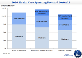 5 Years Of The Affordable Care Act In Retrospect Obamacare