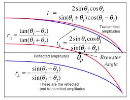 fresnells equations reflection and transmission