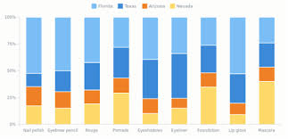 Percent Stacked Column Chart Chartopedia Anychart