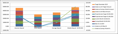 Kpi Performance Charts Dashboards 43 Alternatives