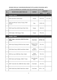 Tatacara permohonan ke tingkatan 1 dan tingkatan 4 menerusi pksk 2021. Senarai Sekolah Dan Aliran Mpv