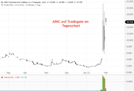 Watch the latest full episodes and video extras for amc shows: Amc Taat Spekulanten Haben Einen Neuen Liebling Onvista