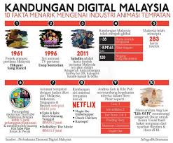 Leading malaysia's digital economy forward. Kandungan Digital Malaysia