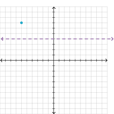 Plot the line of reflection for f(x). Reflecting Shapes Article Reflections Khan Academy