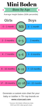 Mini Boden Baby Clothing Size Chart Cross Referenced To The