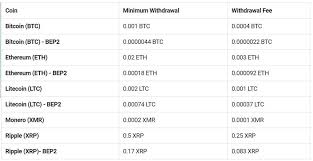 What's the best crypto exchange in your opinion? Binance Review 2021 Worth It This You Need To Know