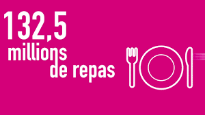 Les collectionneurs avec les restos du coeur organisent le mardi 10 décembre au restaurant jean des sables à hossegor, un repas à 16 mains. Les Restos Du Coeur Ong Conseil France