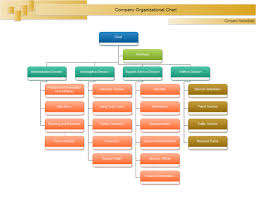 Make Your Own Organizational Chart Charts Download And