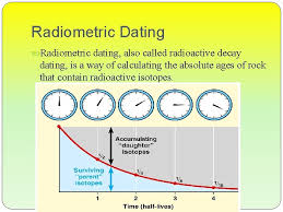 Radiometric dating (or radioactive dating) is any technique used to date organic and also inorganic materials from a process involving radioactive decay.the method compares the abundance of a naturally occurring radioactive isotope within the material to the abundance of its decay products, which form at a known constant rate of decay. Absolute Vs Relative Dating What Is Geology Geology