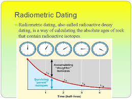 Is the number one destination for online dating with more marriages than any other dating or personals site. Absolute Vs Relative Dating What Is Geology Geology
