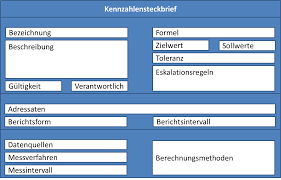 Aus dem lager eines unternehmens wurden innerhalb eines geschäftsjahres insgesamt 300 stück des artikel bf2502 für die produktion entnommen. Einkaufskennzahlen Beispiele Kpis Kennzahlen Im Einkauf Einkaufskennzahlen Beispiele Muster Rahmenvertrag Lieferant Weitere Beispiele Fur Einkaufskennzahlen Sind U A Enviedepolitique