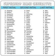 Superhero Names Superhero Names Funny Names Very Funny Jokes