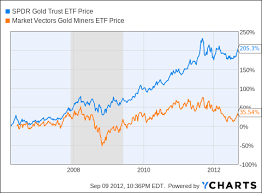 Gold Bullion Vs Gold Miners The Truth Behind The Valuation