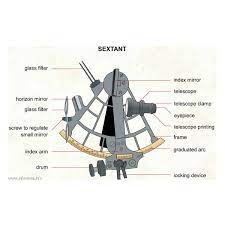 Sextant Navigation How Does A Sextant Work Navigation Sailing Lessons Boat Navigation