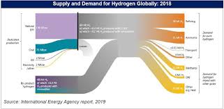 License type what are these? Plug Power Inc Pulling The Plug On This Fool Cell Maker Valuewalk