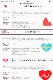 Pharmacology Pharmacology Nursing Medical School Studying Medications Nursing