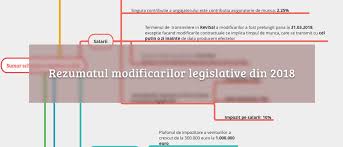 Baza de calcul a impozitului pe veniturile microîntreprinderilor este constituită din totalitatea veniturilor societăţii. Vezi Un Rezumat Al Modificarilor Legislative Din 2018 Sub Forma Unui Infografic