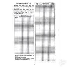 Perbandingan kontraksi dan pergerakan bayi akan membantu anda membedakan perlu dicatat bahwa kontraksi ini tidak akan menyakiti bayi anda dengan cara apapun. Jururawat Ajar Cara Betul Kira Gerakan Bayi Dalam Kandungan Dan Kenapa Kena Kira 10 Kali Pa Ma