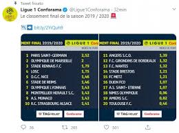 Il bomber della lazio è succeduto a fabio quagliarella e si è laureato capocannoniere della serie a 2019/2020. Classifica Marcatori Liga 1 Francia