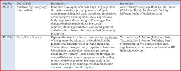 Writing Course Descriptions For High School Marie Claire Moreau Writing Courses Course Descriptions High School Transcript